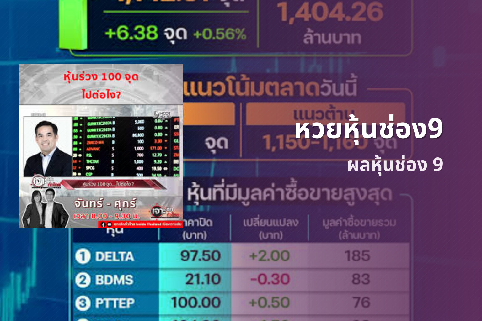 หวยหุ้นช่อง9 - ผลหวยหุ้นไทยช่อง 9 และเลขบนล่างตามรอบประกาศ