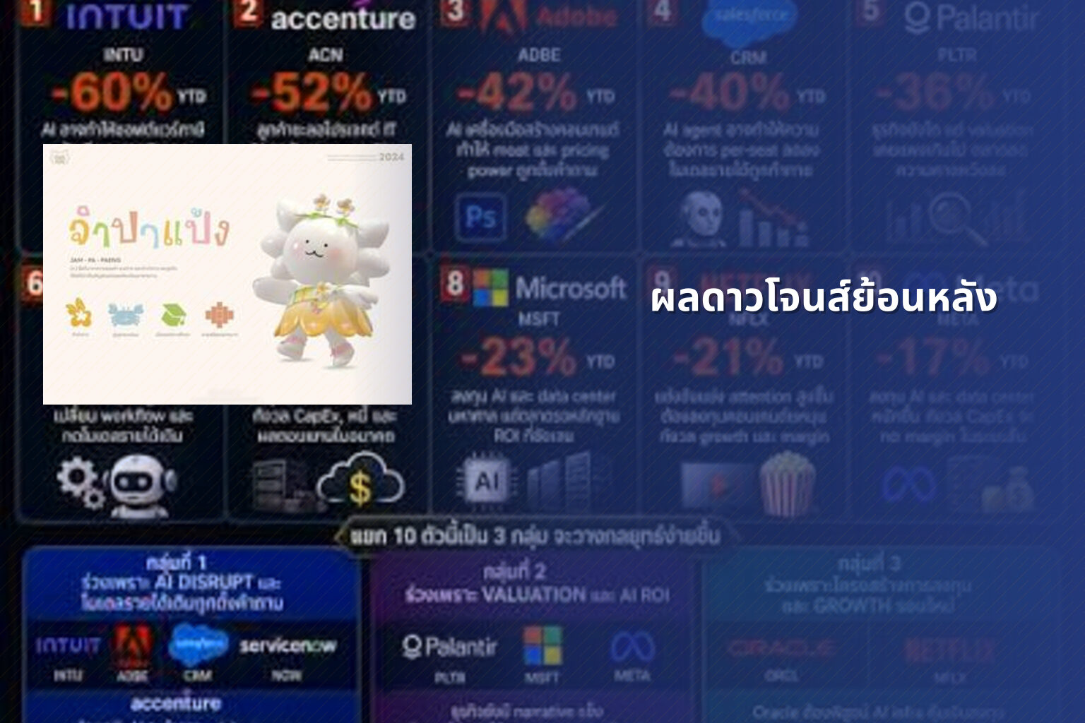 ผลดาวโจนส์ย้อนหลัง - historical stock data