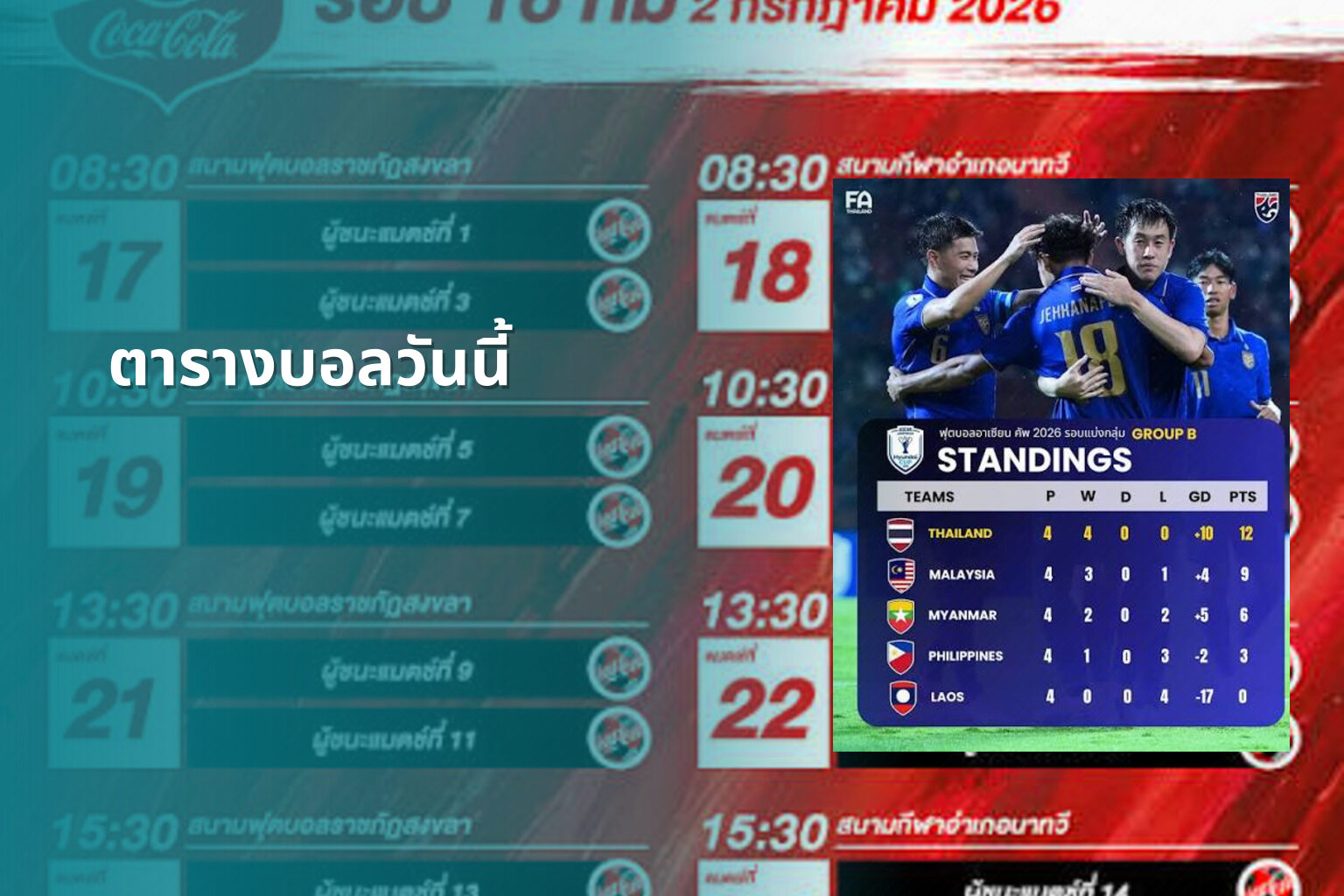 ตารางบอลวันนี้ - sports schedules