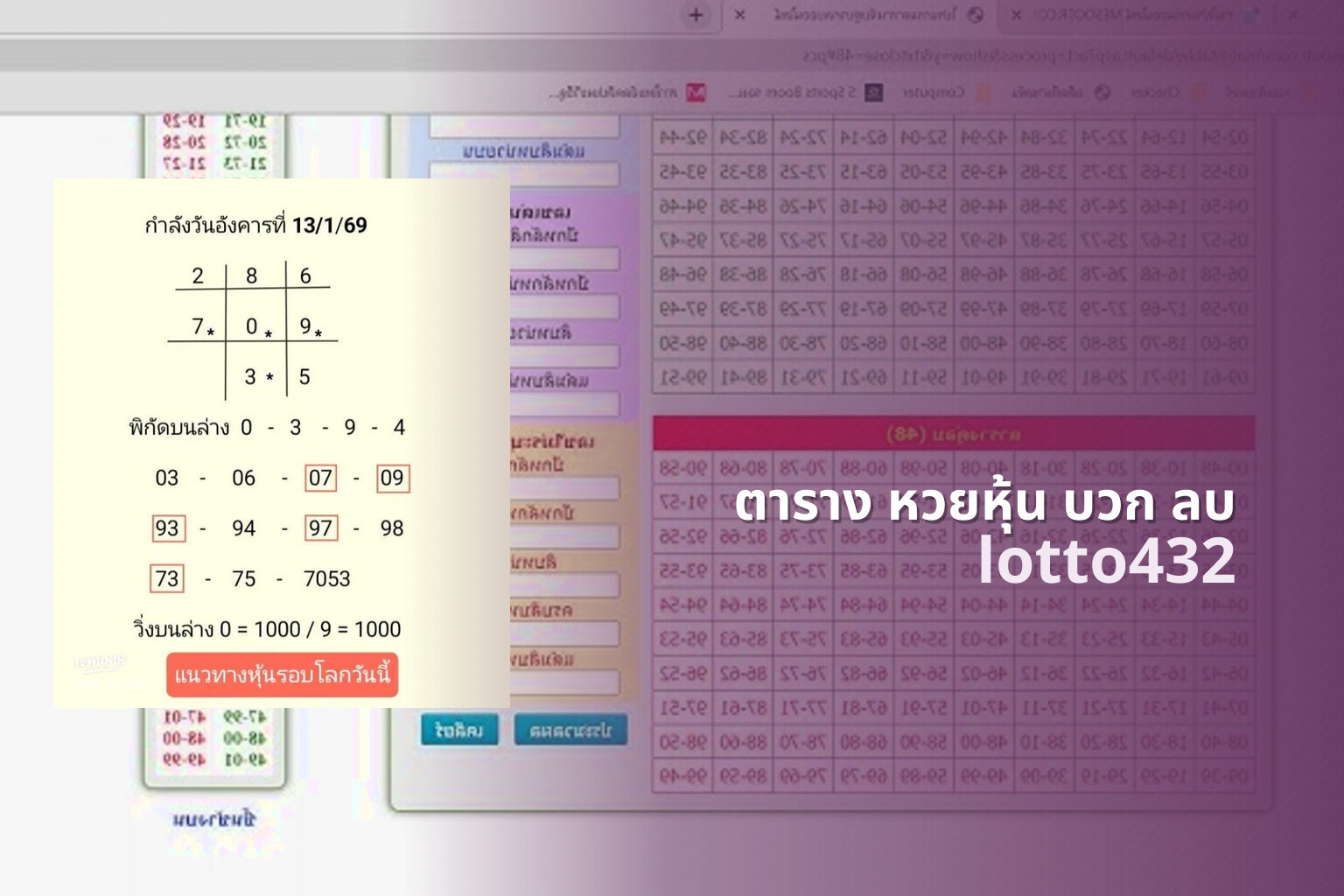 ตาราง หวยหุ้น บวก ลบ - Thai stock lottery table