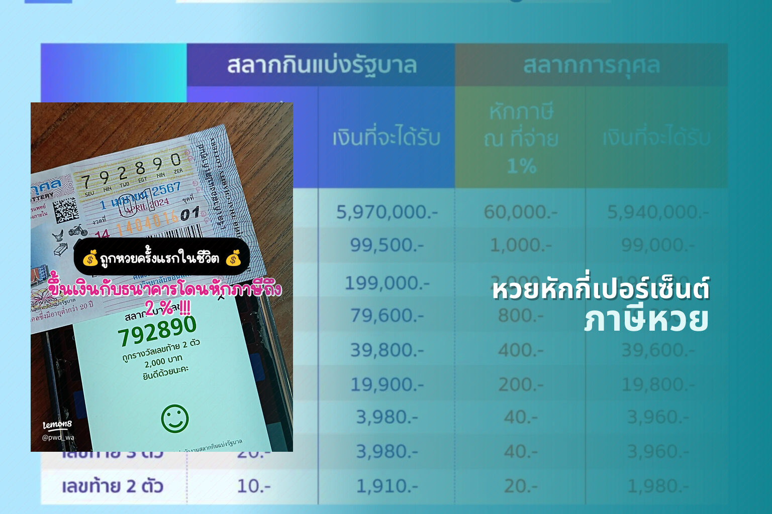 หวยหักกี่เปอร์เซ็นต์ ภาษีหวย