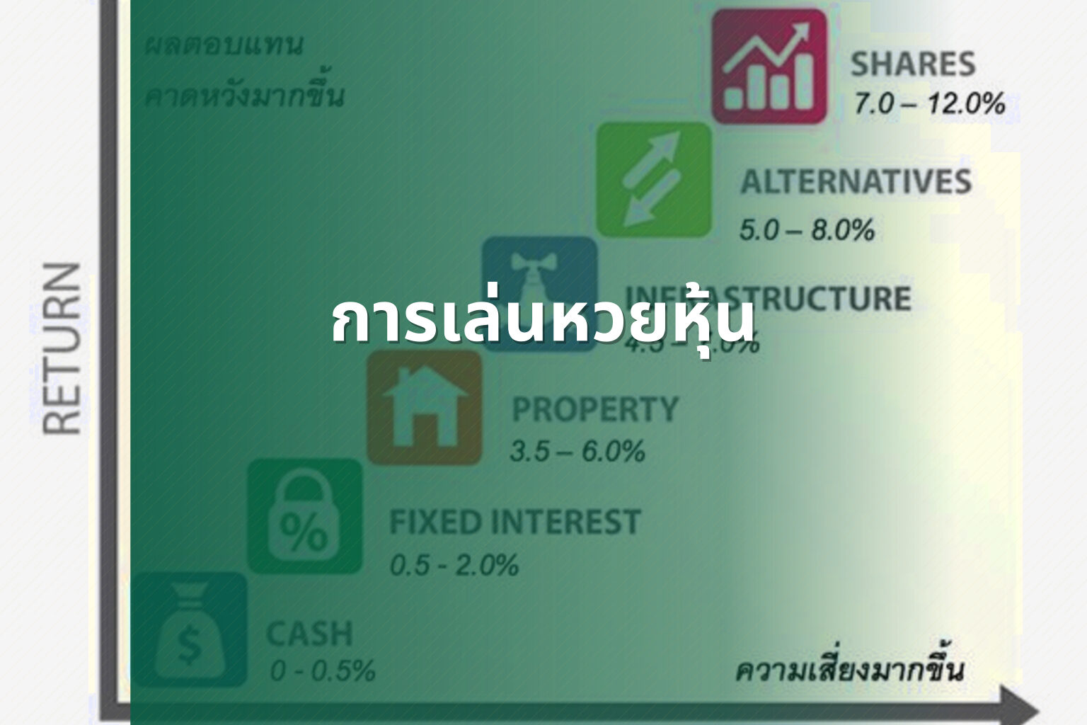 การเล่นหวยหุ้น - lottery strategies