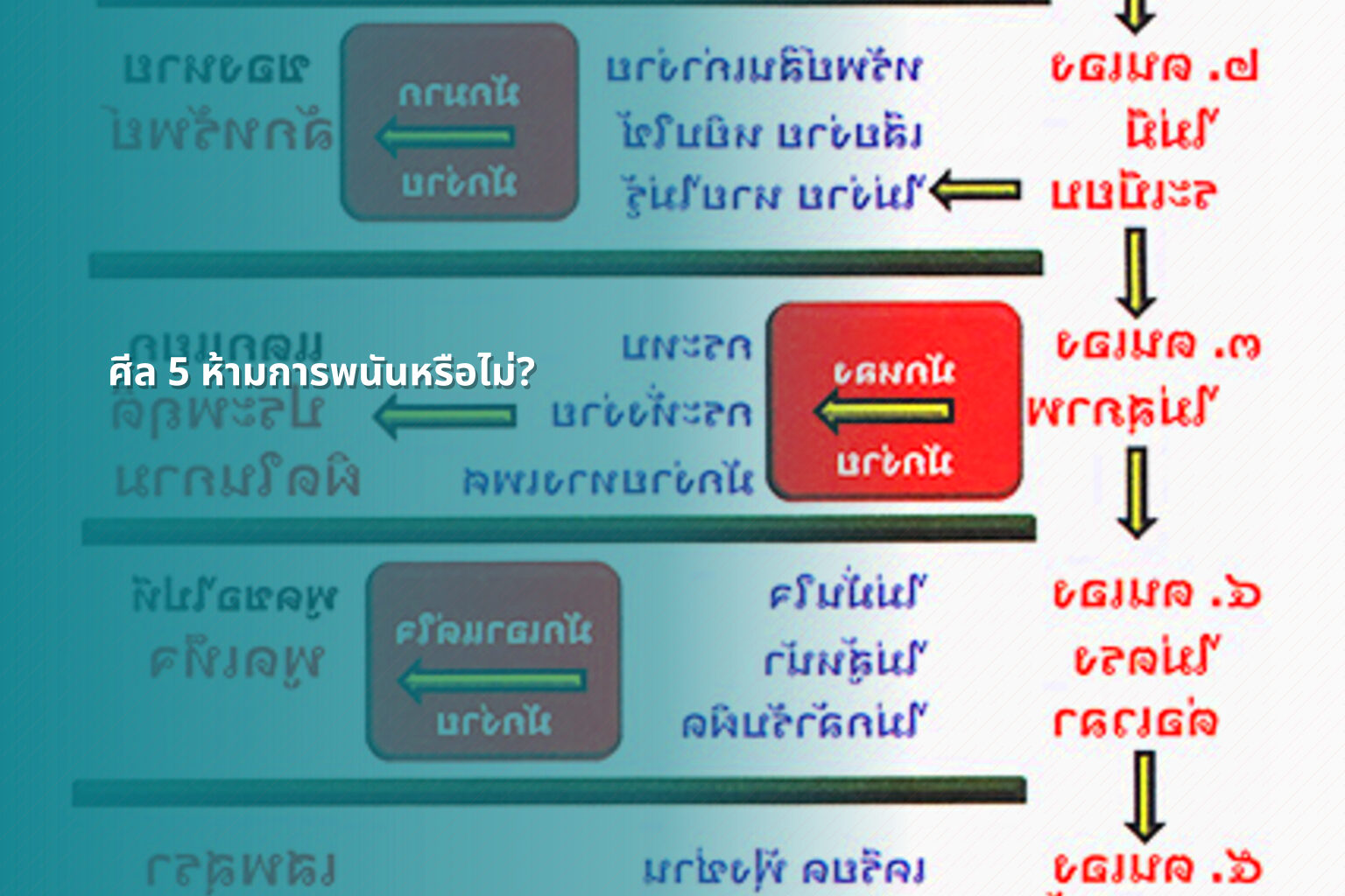 ศีล 5 ห้ามการพนันหรือไม่? - การพนัน