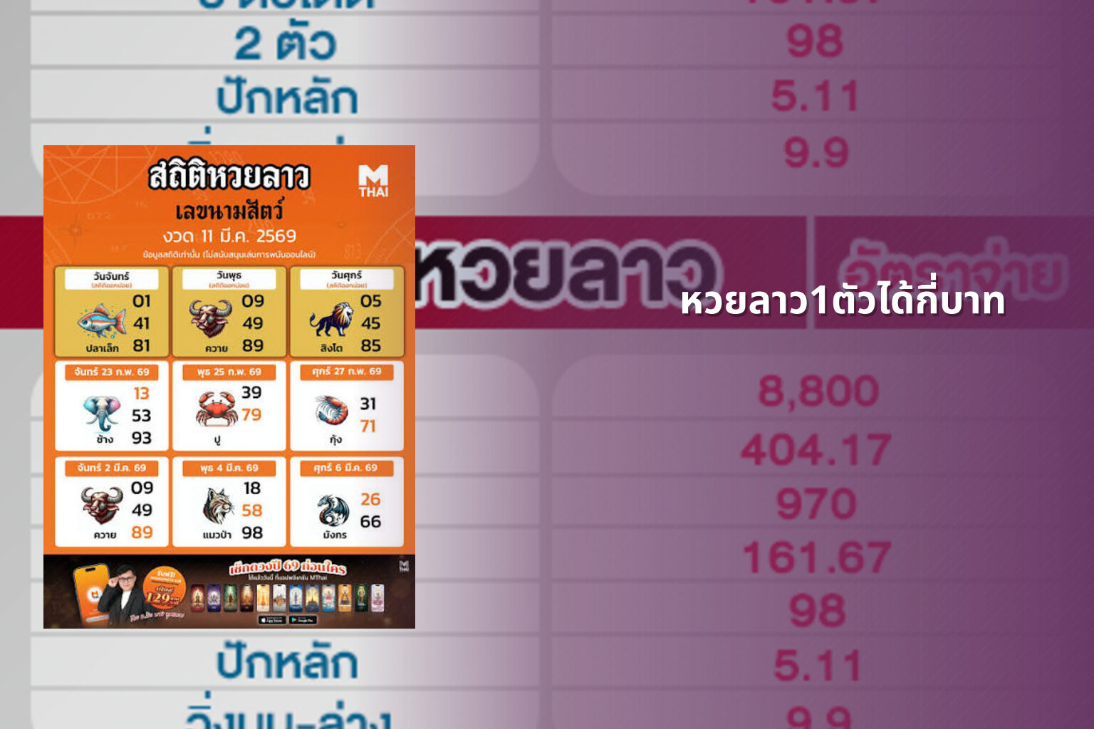 หวยลาว1ตัวได้กี่บาท - หวยลาว