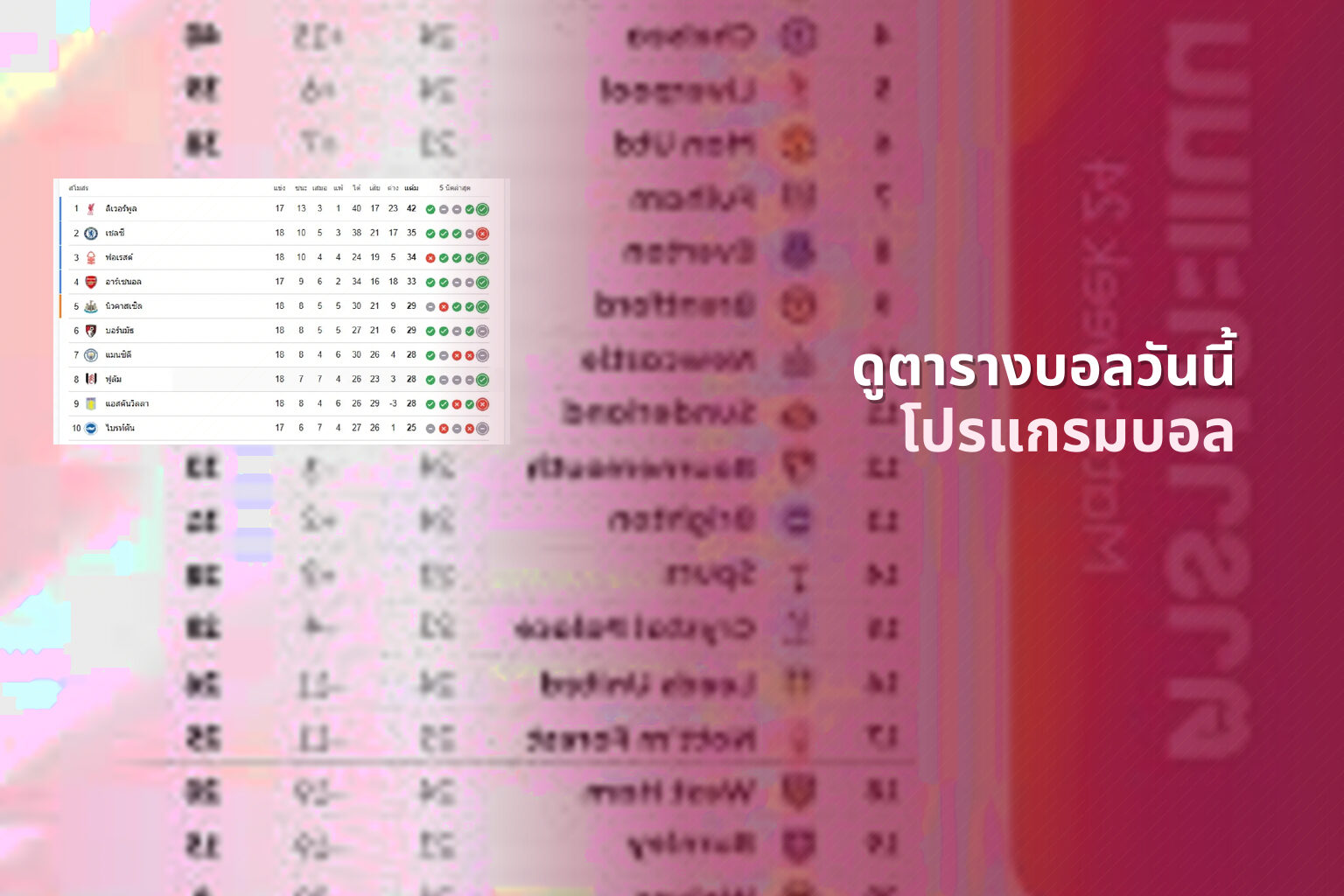 ดูตารางบอลวันนี้ โปรแกรมบอล