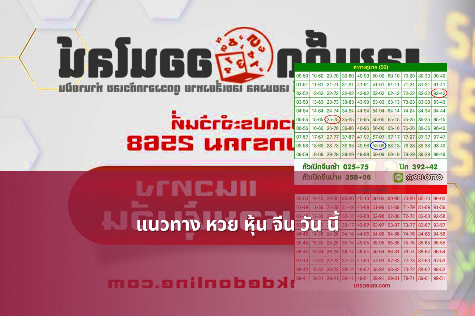แนวทาง หวย หุ้น จีน วัน นี้ - หวยหุ้น