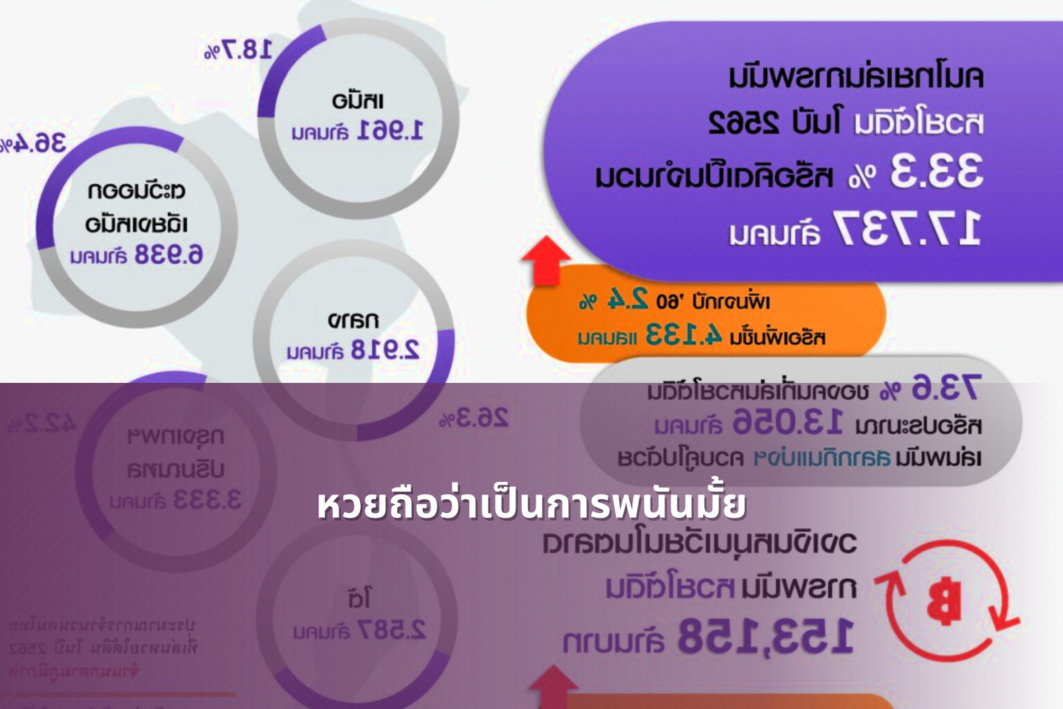 หวยถือว่าเป็นการพนันมั้ย - Lottery as gambling