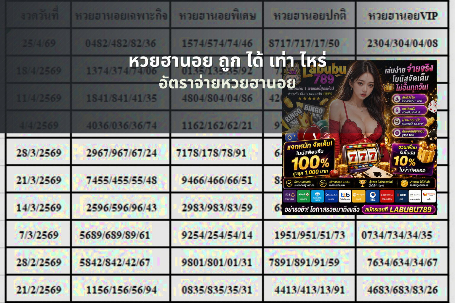 หวยฮานอย ถูก ได้ เท่า ไหร่ - หวยฮานอย