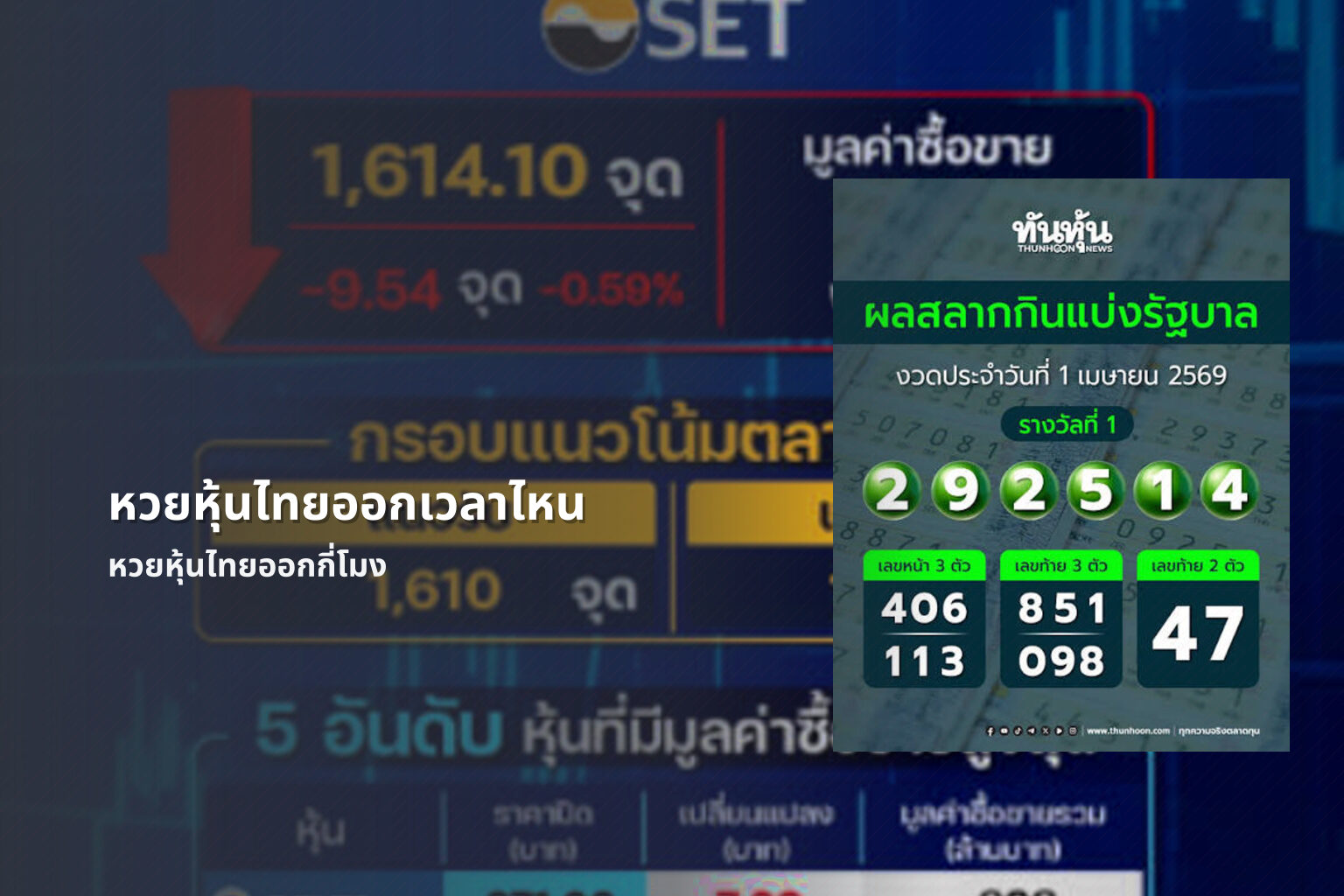 หวยหุ้นไทยออกเวลาไหน หวยหุ้นไทยออกกี่โมง