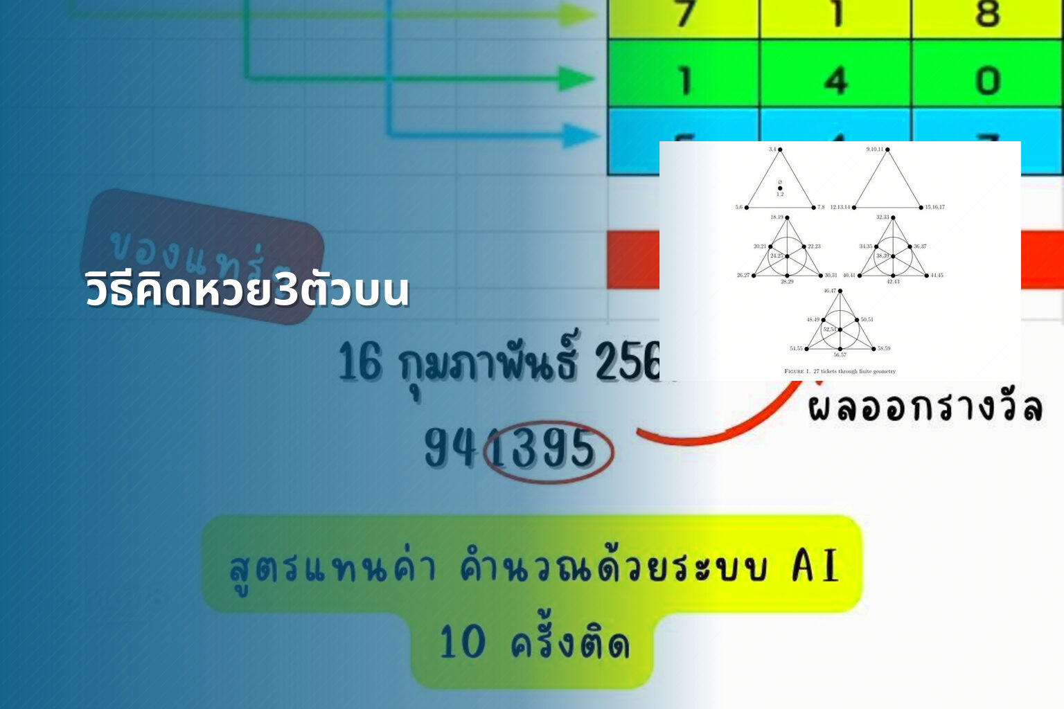 วิธีคิดหวย3ตัวบน - หวย
