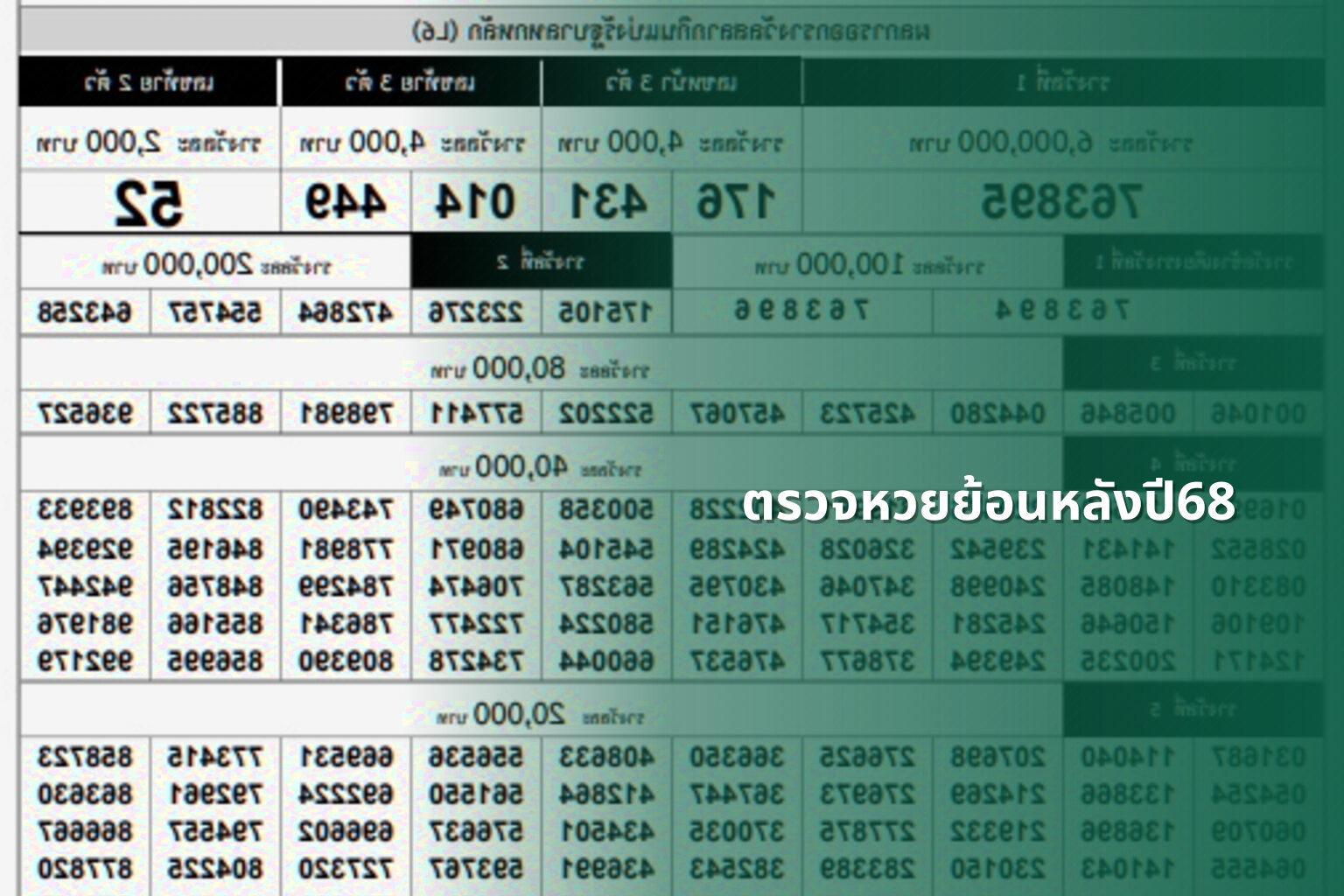 ตรวจหวยย้อนหลังปี68 - lottery history