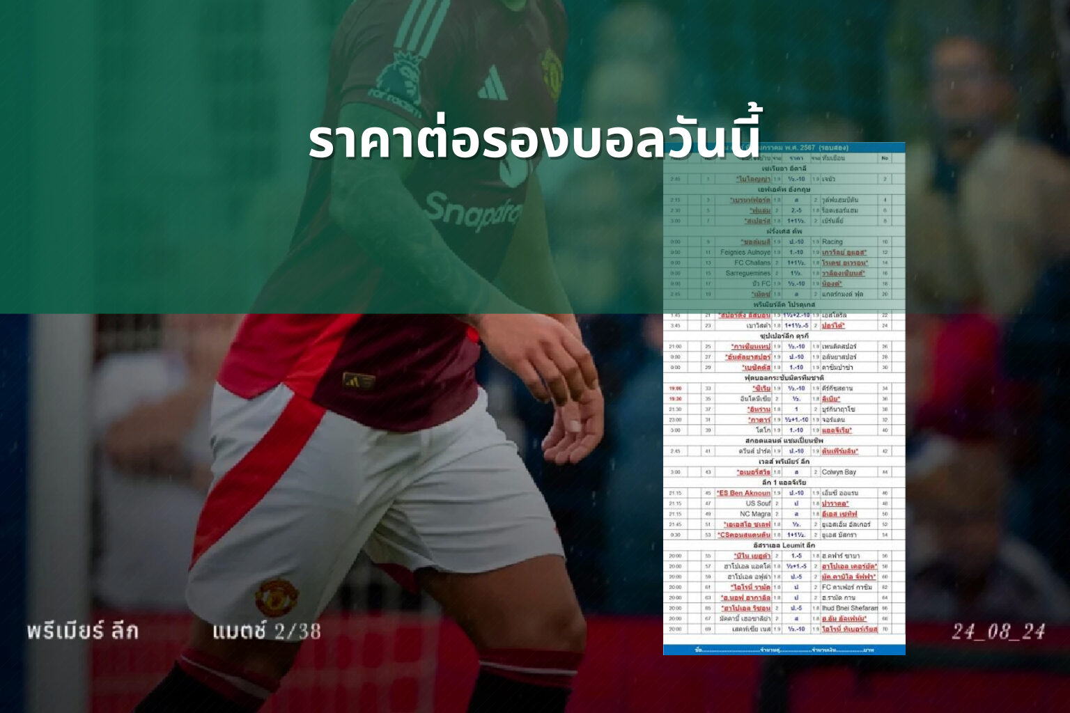 ราคาต่อรองบอลวันนี้ - sports odds
