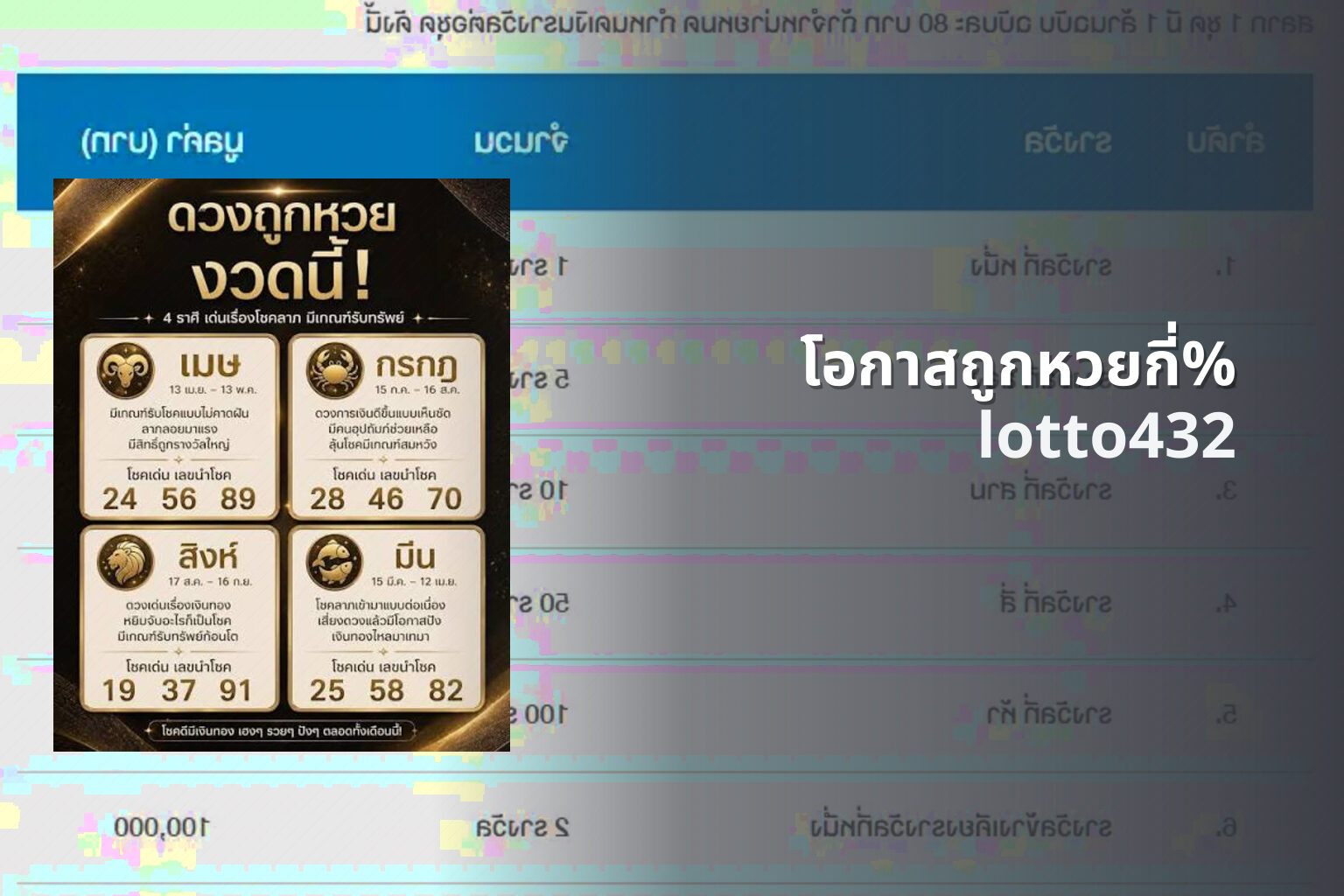 โอกาสถูกหวยกี่% - lottery winning odds