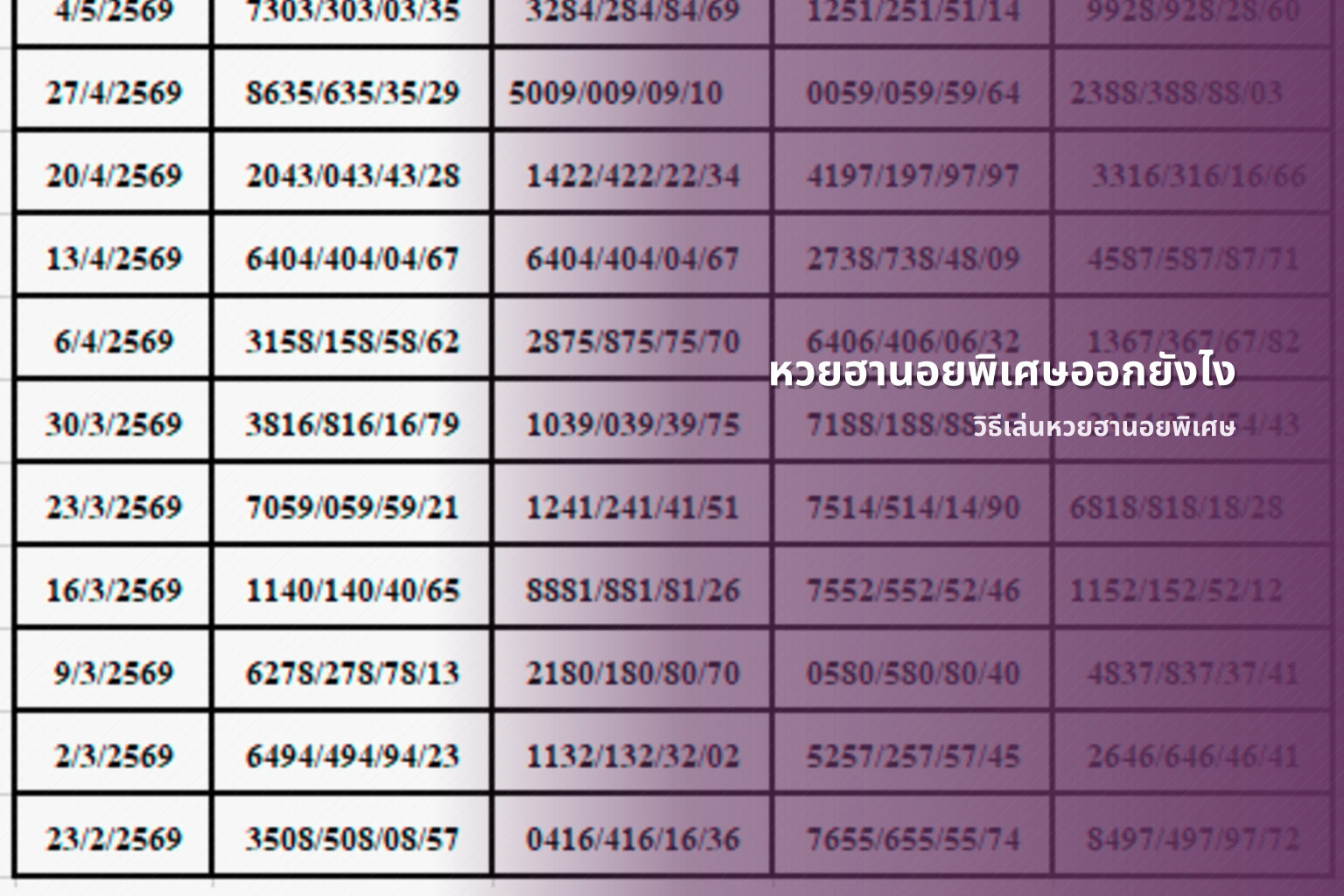 หวยฮานอยพิเศษออกยังไง วิธีเล่นหวยฮานอยพิเศษ